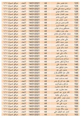 الوجبة الثالثة اسماء المشمولين في قطع الأراضي2021