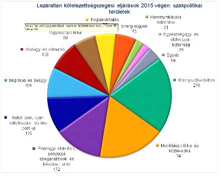  Ebben a tekintetben az EU Pilot, valamint a termékekre és az információs társadalom szolgáltatásaira vonatkozó műszakiszabály-tervezetek elfogadásuk előtti bejelentési eljárása értékes eszközök az uniós jog megsértésének korai szakaszban történő helyreigazítása szempontjából.