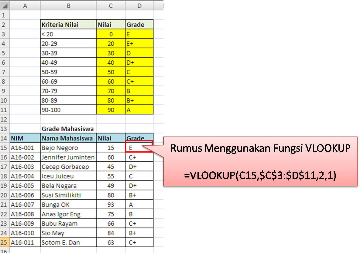 Rumus VLOOKUP dengan Lingkup Range TRUE