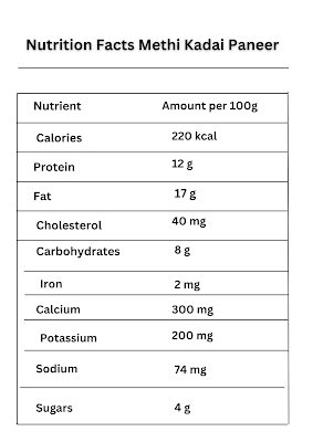 Nutrition Facts Methi Kadai Paneer
