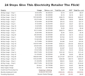 Example Of Rubbish Electricity Bill Australia