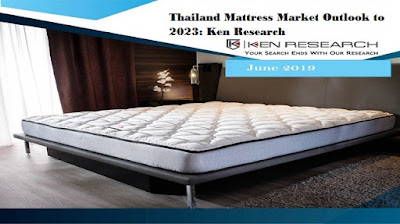 Mattress Market Thailand