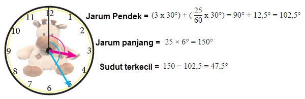 Sudut Jam 03.25