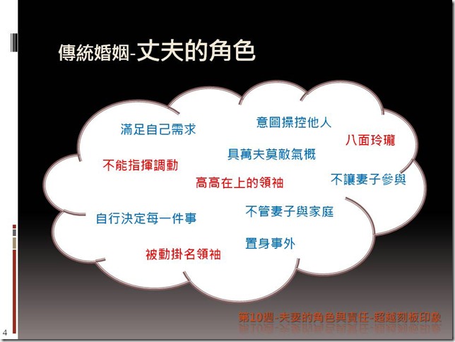 投影片4