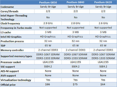 Intel Pentium G620 - Dual Core Sandy Bridge - Intel 1155