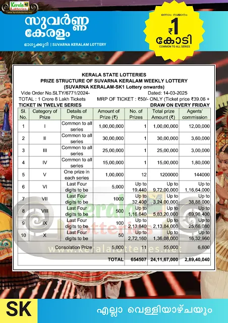 latest-Suvarna-Keralam-SK-kerala-lottery-prize-structure-keralalotteries.net