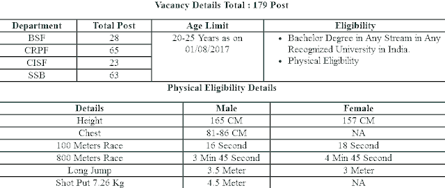 प्रश्न पत्र : UPSC CAPF (Assistant Commandants) परीक्षा 23 जुलाई 2017 हिंदी इंग्लिश विवरण फोटो