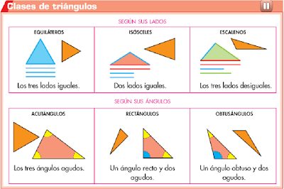 http://primerodecarlos.com/CUARTO_PRIMARIA/abril/unidad10/actividades/matematicas/aprende_clases_triangulos/visor.swf