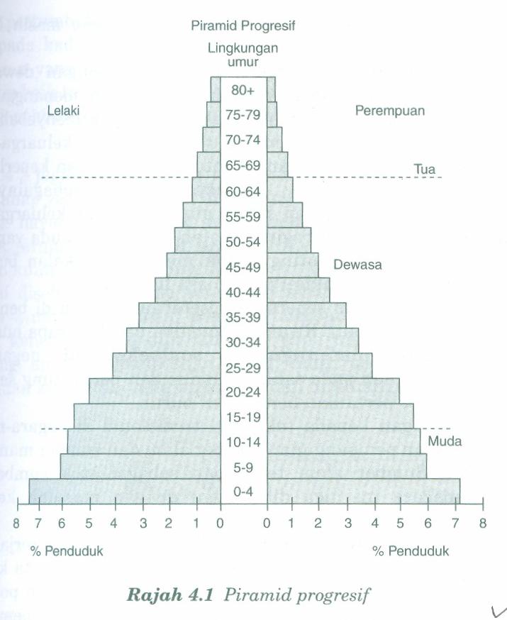 Laman ini Untuk Pelajar Geog B Ting. Enam : 4 piramid