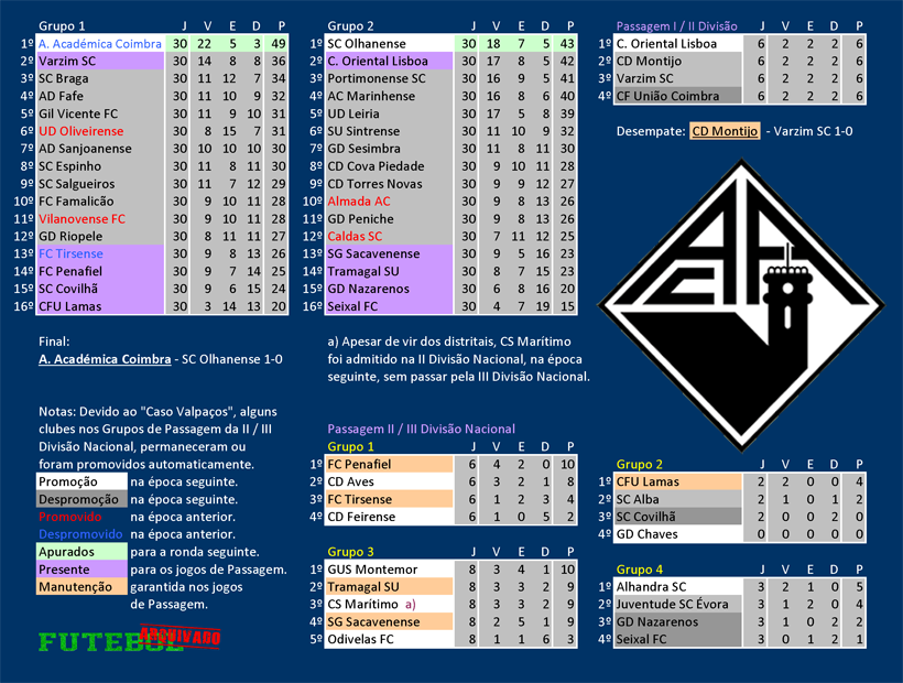 ii divisão 1973 académica coimbra