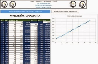 Nivelacion topografica