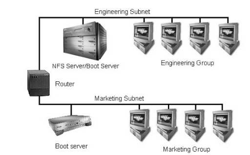 LAN