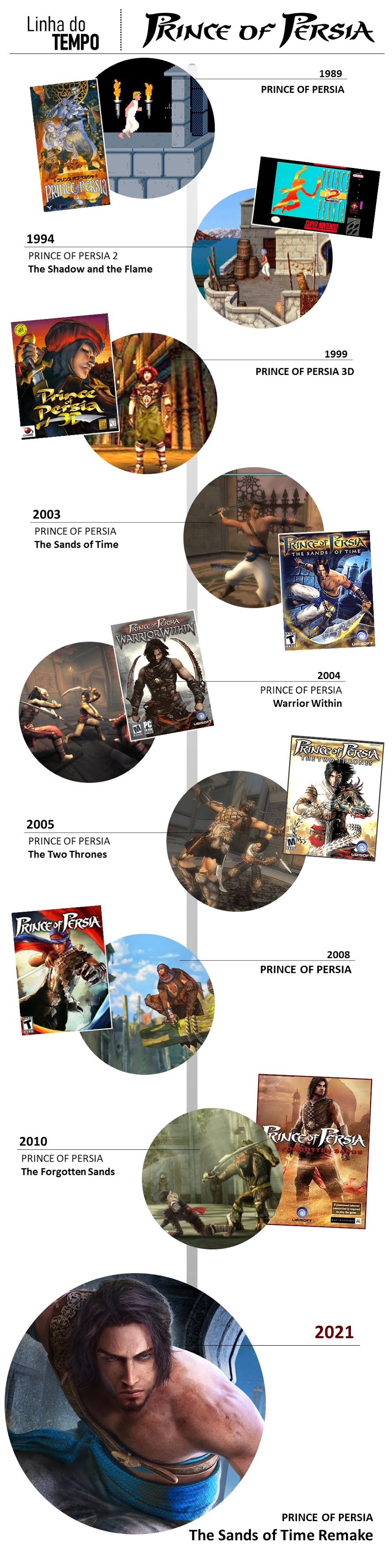 Linha do tempo dos jogos principais de Prince of Persia