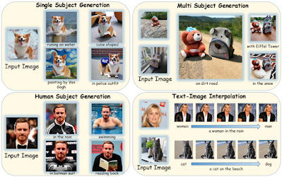 Subject-Diffusion: Text-to-image Generation