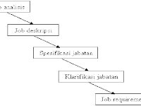 Contoh Kata Kunci Tanggung Jawab Dalam Analis Jabatan