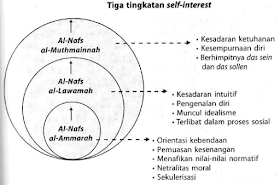 Ciri Nafsu Muthmainnah