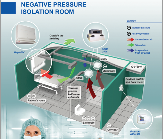 RUANG ISOLASI TEKANAN NEGATIF CLASS N HVACR AND 