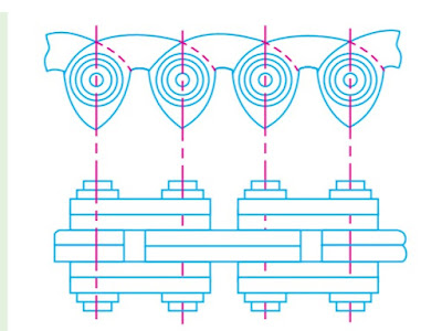 Inverted tooth or silent chain- Informatzilla