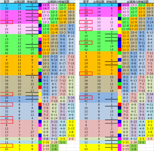 ロト予想 ロト765 Loto765 結果