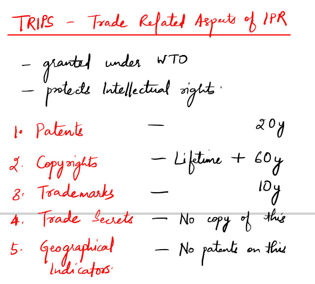 Trips Patents Copyrights Trademarks Geographical Indicators