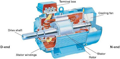 Induction motor parts
