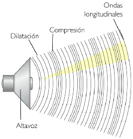 Resultado de imagen para ondas acusticas