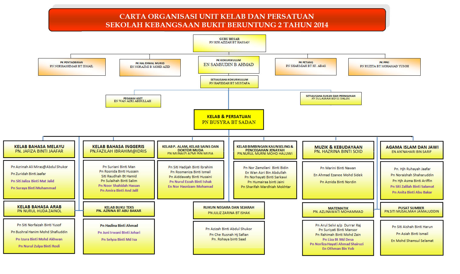 Pin Carta-organisasi-unit-teknologi-maklumat-dan 