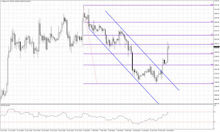 Análises de Mercado Forex - Página 37 Blog