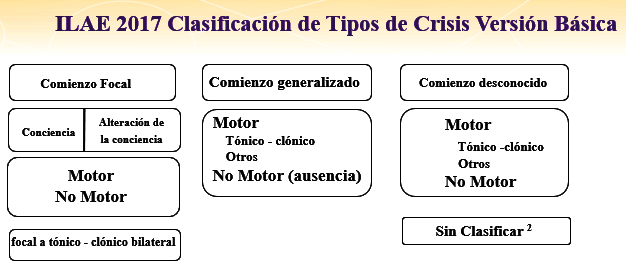 clasificación básica ILAE 2017