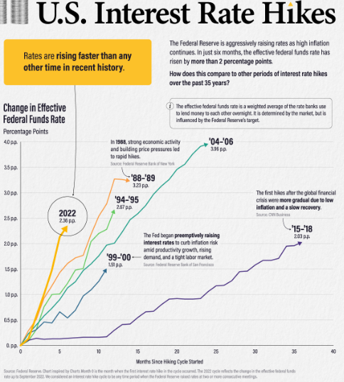 US interest rate hike