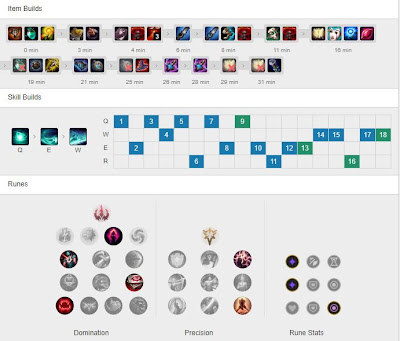 DWG Canyon Karthus JG vs Elise - KR 10.10