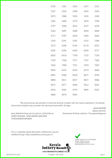 Off:> Kerala lottery result; 05.05.2024 AKSHAYA Lottery Results Today "AK 650"