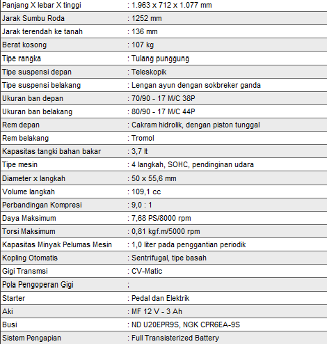 ::Farid Setyo's Blog::: Agustus 2010