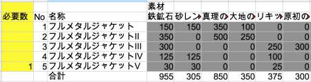 グラブル めぼしいバレット一覧及び必要素材数 ソルジャー アルパカのサンドバッグ グラブル めぼしいバレット一覧及び必要素材数 ソルジャー アルパカのサンドバッグ