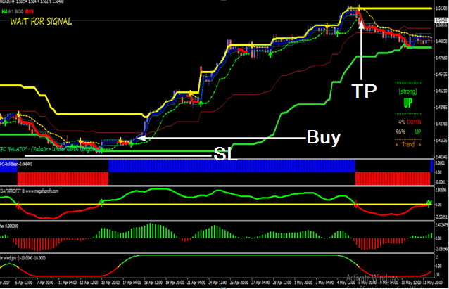 Winning Profitable Trading System