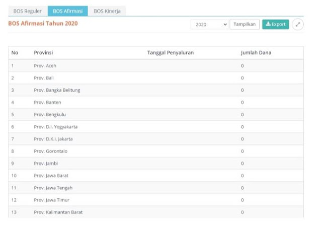 Cara Cek Daftar Sekolah Penerima Dana BOS Afirmasi dan Kinarja