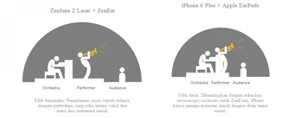 ASUS ZenEar (AHSU001): Suara Jernih Earphone Terkini dengan Teknologi Patented Damping System