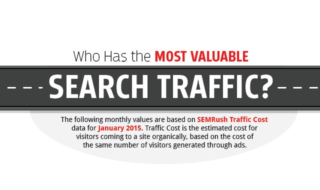 Who Has the Most Valuable Search Traffic?