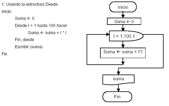 Ejemplo de Diagramas de Flujo