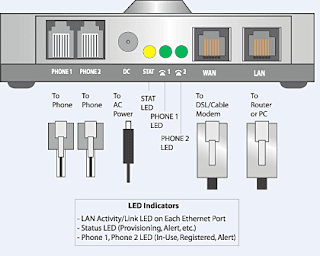 Analog Telephone Adapters (ATA)