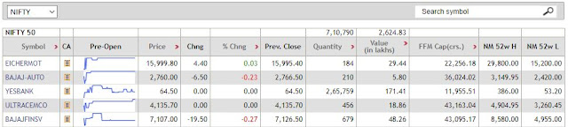 Preopen Market Highest Quantity Stock