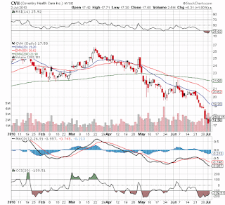 Terex earnings