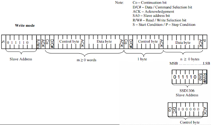 i2c_bus