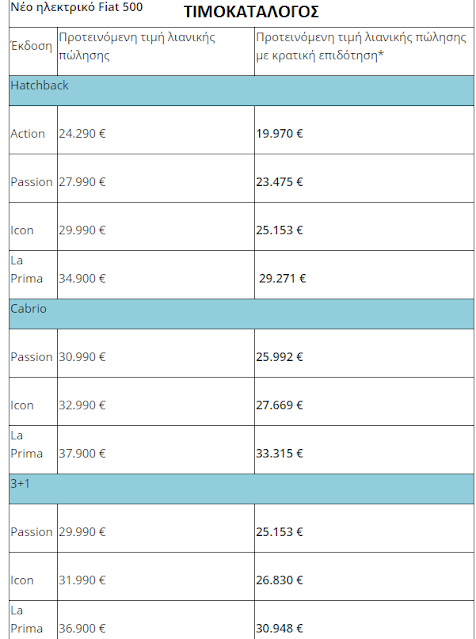 Τιμές νέου ηλεκτρικού Fiat 500