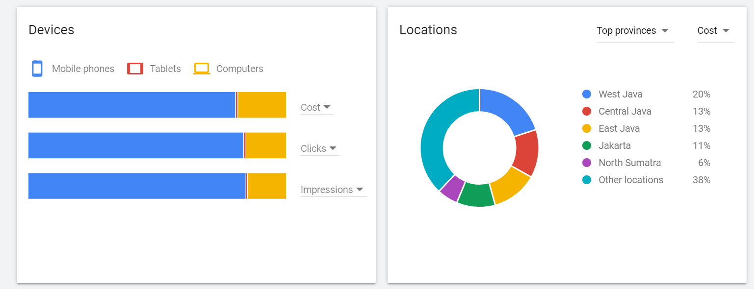 Bagaimana Menggunakan Google Keyword Planner