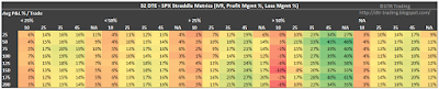 52 DTE SPX Short Straddle Summary Normalized Percent P&L Per Trade