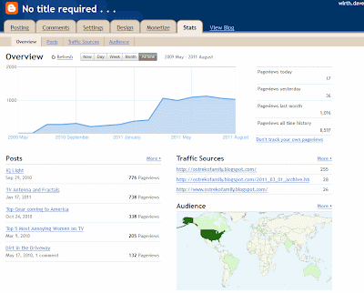 track blog stats, stats page, report