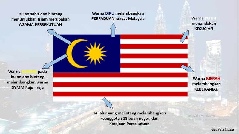 Inspirasi Spesial Maksud Warna Jalur Gemilang, Warna Kuning