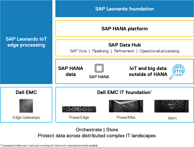 Dell EMC Guides, Dell EMC Study Materials, Dell EMC Tutorial and Materials, Dell EMC Certifications