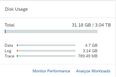 SAP DataSphere – SAP HANA Database Monitoring